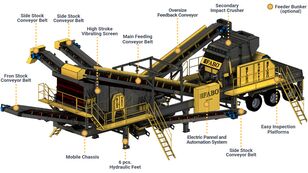 جديد كسارة FABO MDMK-01 | 130-200 TPH MOBILE CRUSHING & SCREENING PLANT